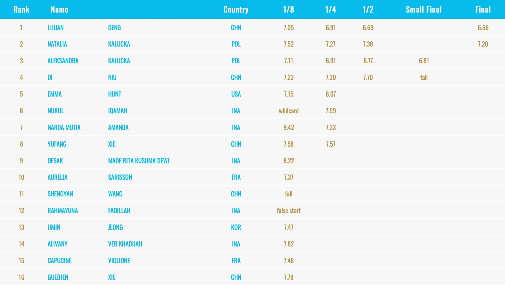 Coupe du Monde de Jakarta  les Indonésiens régalent leur public